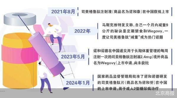 司美格鲁肽减肥药市场反响深度解析，上市后的市场反响与趋势探讨