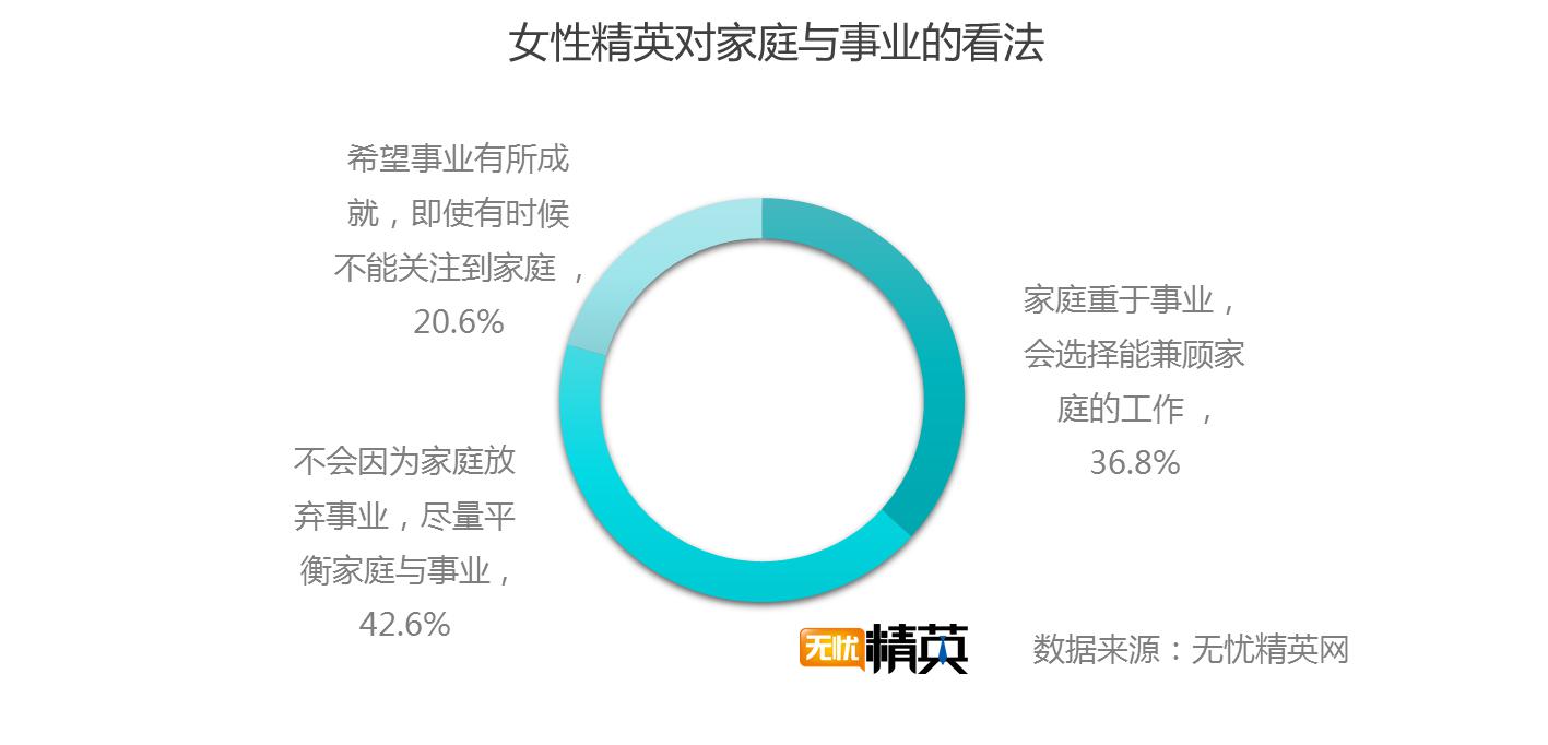 职场女性视角，如何平衡家庭与事业的挑战与困惑？