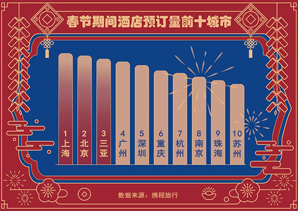 春节期间热门旅行城市攻略与避坑指南，高性价比出游秘籍