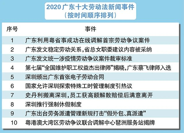 劳动法下员工加班费权益的保障与维权方式