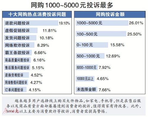 双十一购物狂欢后的退款挑战，消费者维权攻略