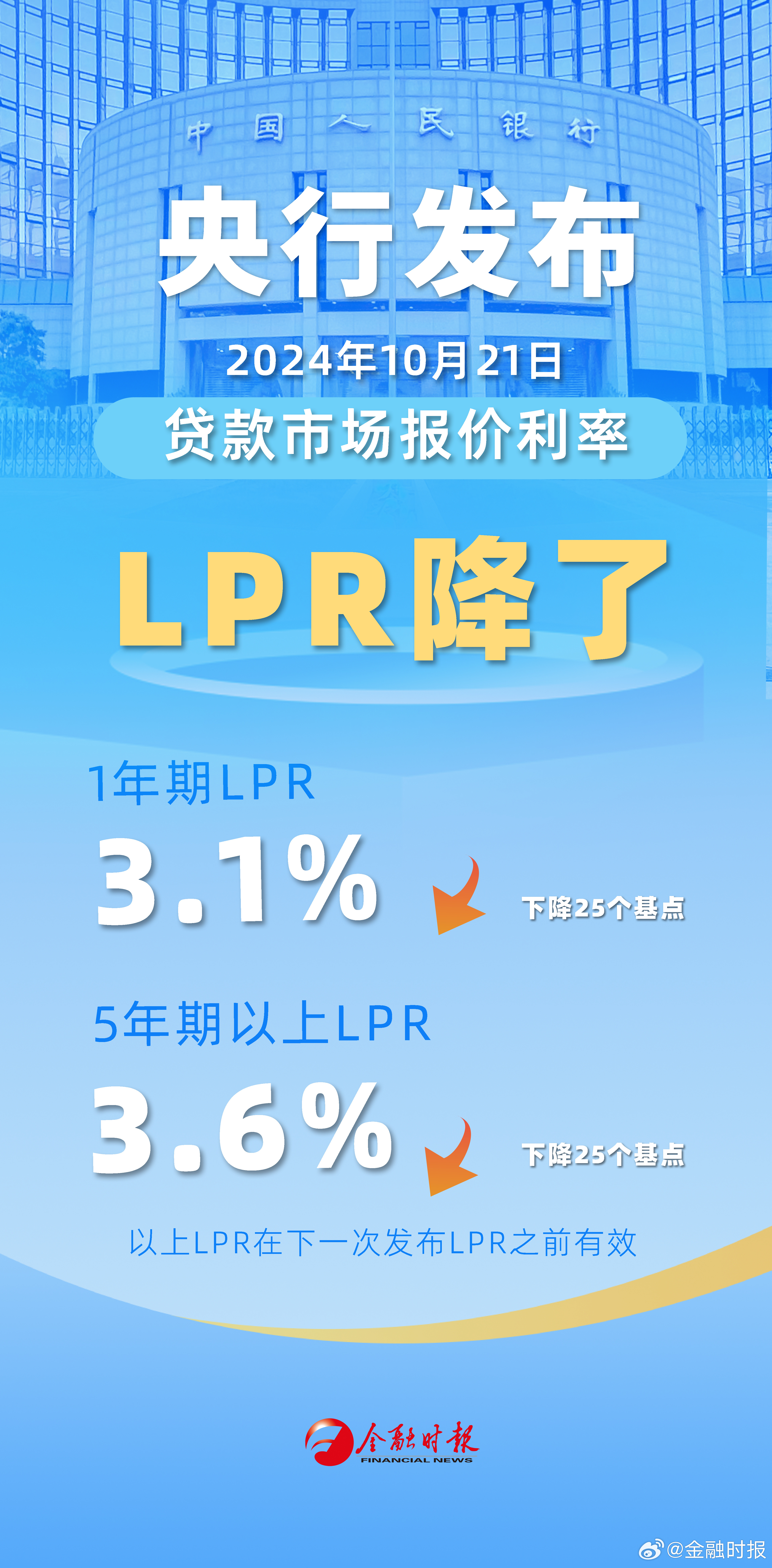 中国11月LPR公布在即，市场利率走势分析与预测