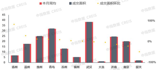 上周楼市同比涨幅显著，市场走势分析与未来展望展望