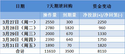 央行本周逆回购到期，市场反应及未来展望分析