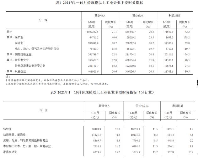 十月家具零售总额增长7.4%，市场繁荣背后的推动力与洞察