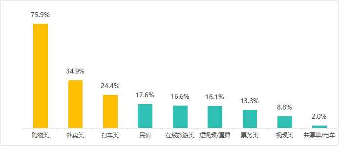 大数据杀熟现象揭秘，多次浏览后的涨价真相探究