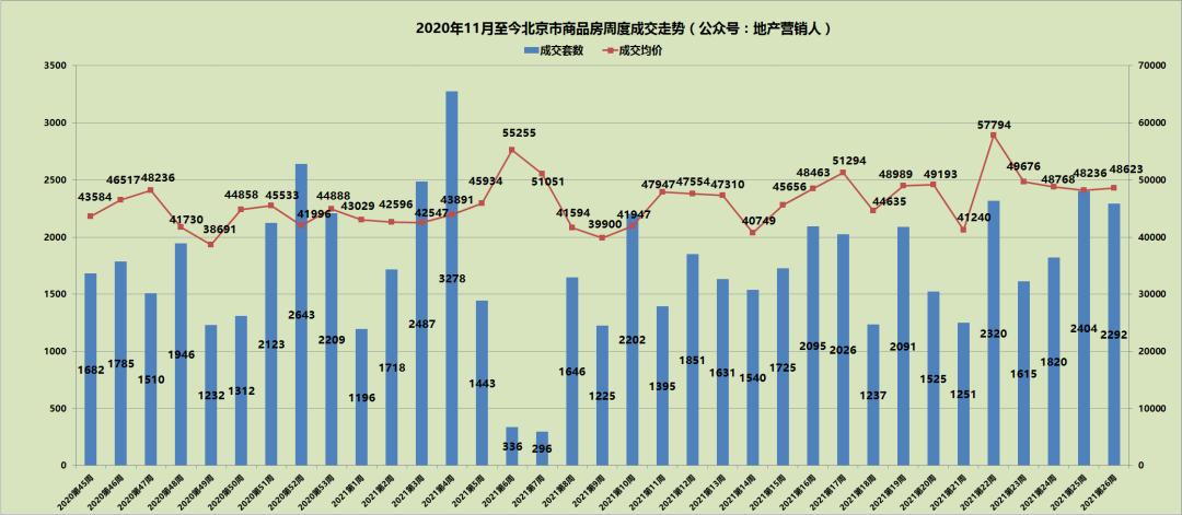 北京重塑住宅格局，取消普宅与非普宅标准的新篇章