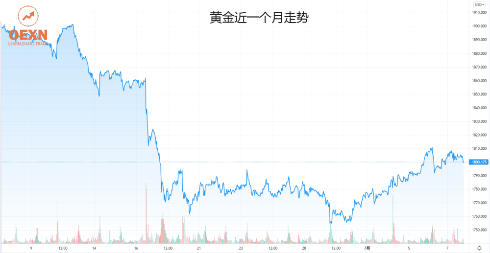 高盛集团黄金交易展望，黄金投资在2025年的首选交易策略分析