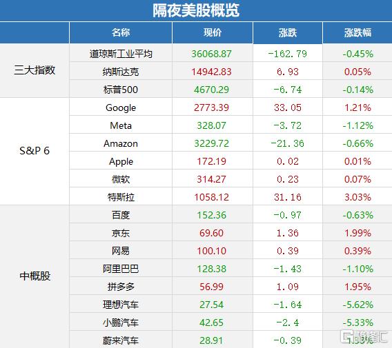 高盛预测美联储缩表终止，政策调整引发市场反应