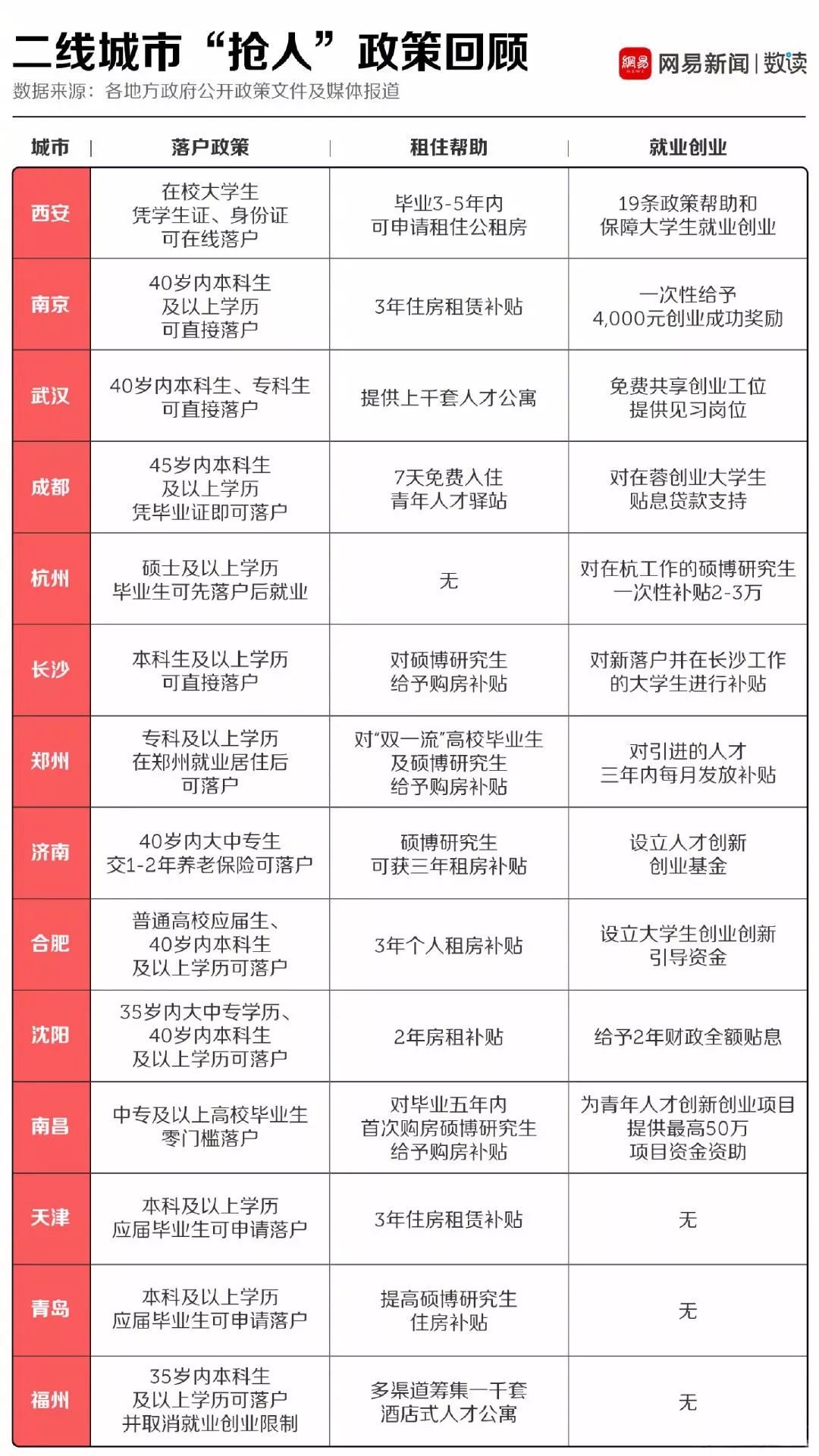 大城市落户门槛降低，机遇与挑战的并存