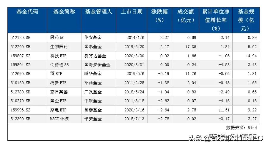 全球股票基金资金流入创新高，因素分析与趋势探讨