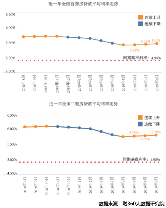 多地房贷利率回升至3%及以上，市场趋势下的影响及解读