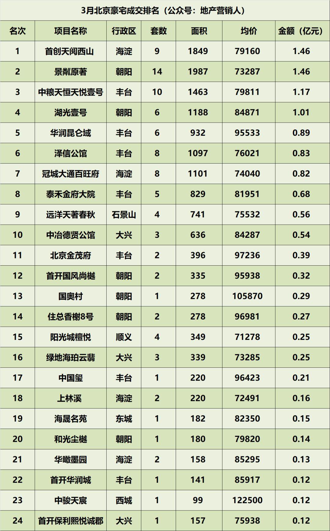 北京取消普宅和非普宅标准