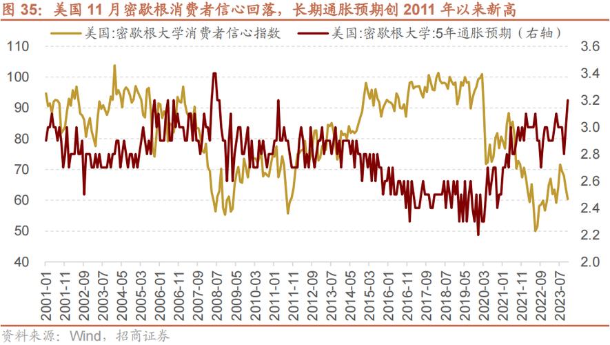 俄罗斯通胀持续走高，经济挑战与应对策略分析，通胀预期达13.4%