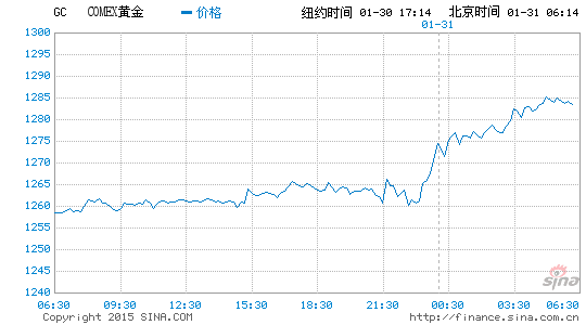 金价大涨，市场走势分析与未来趋势预测