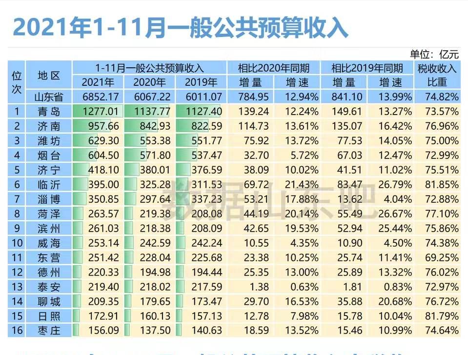 公共预算收入下降的观察与解析（1月至10月）