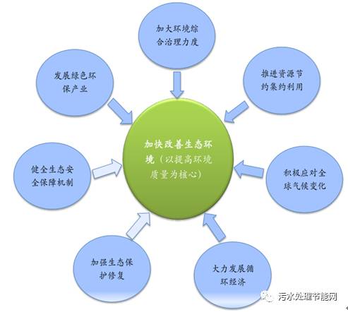 环保建筑材料的应用现状及未来发展趋势