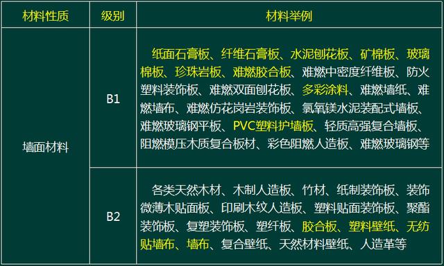 防火建筑材料的选择与使用规范指南