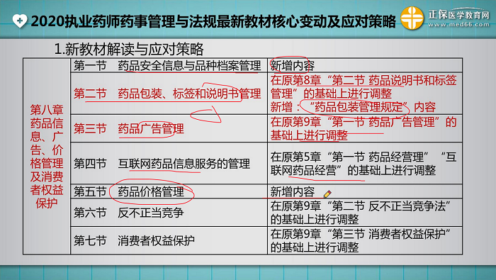 建筑公司应对法律法规变化的应对策略