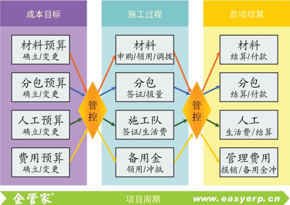 建筑公司如何有效管理与选择分包商的策略和技巧