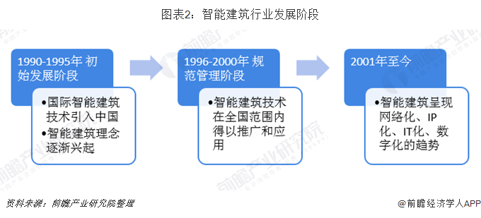 智能化建筑材料对建筑行业变革的深远影响