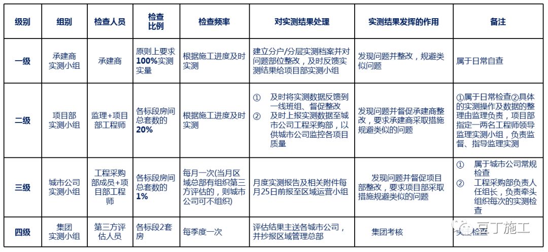 如何评估建筑公司的工程质量，全面解析与指南