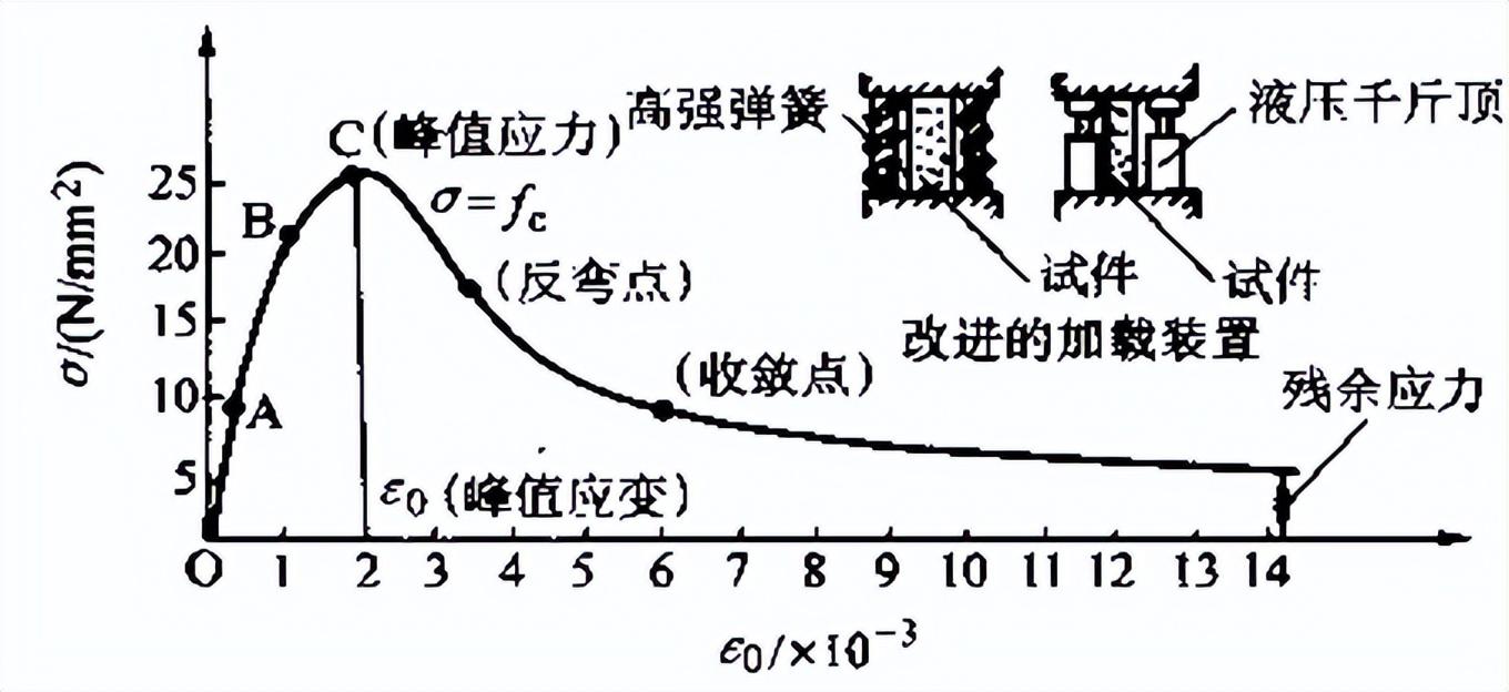 现代建筑材料对建筑物结构的影响研究概述