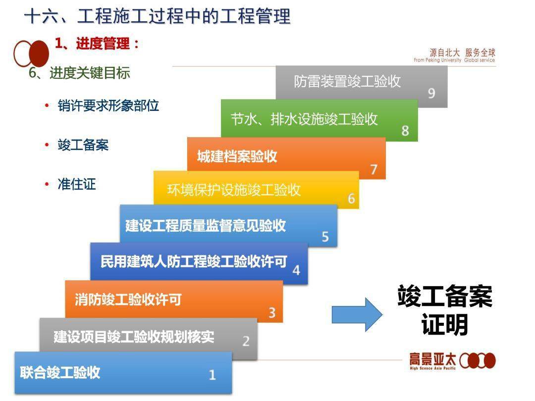 建筑公司工程项目按时交付策略与实践，保障项目按期完成之道