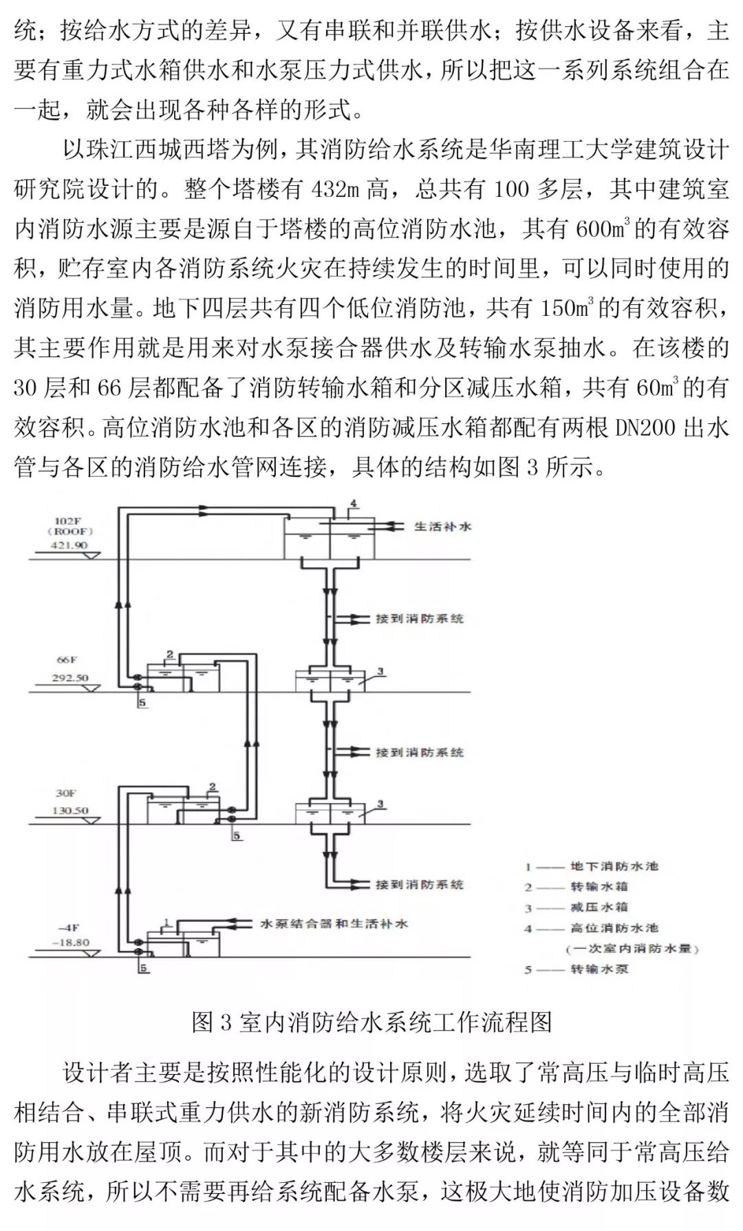 高层建筑中防火建筑材料的应用研究