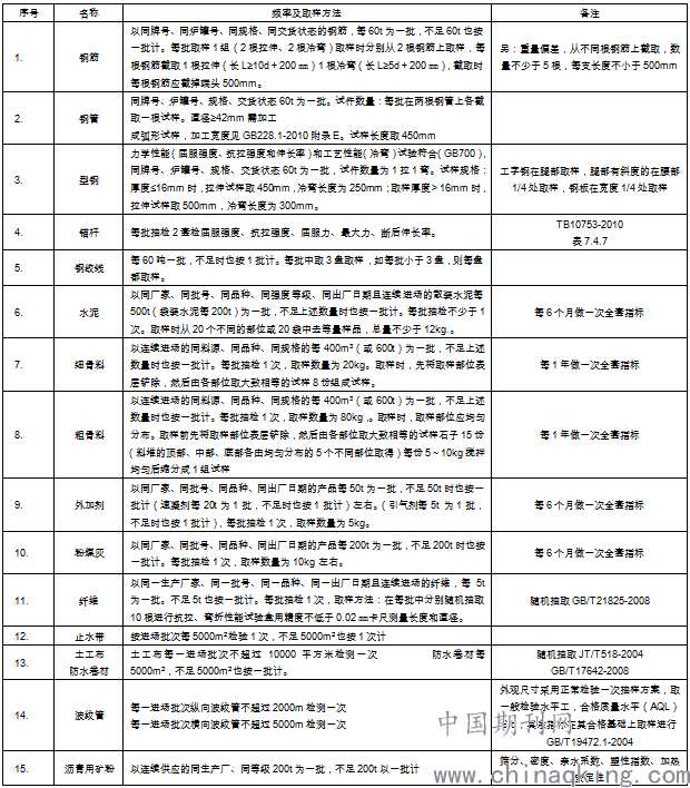 建筑公司实施质量控制与检查措施的策略和方法