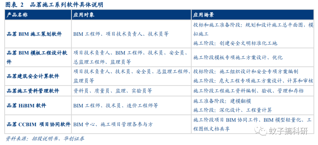 自主创新材料在建筑行业的创新应用与发展趋势