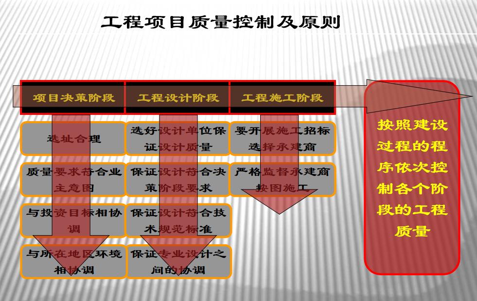 建筑公司实施质量管理与监控的策略和方法