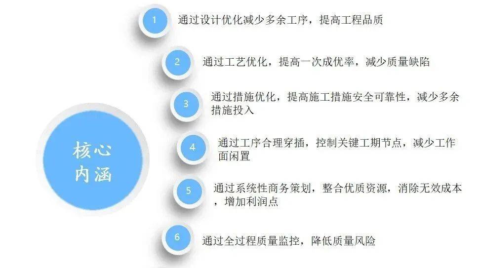 建筑公司精细化管理与精益施工推进策略