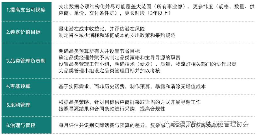 建筑公司如何优化材料采购与成本控制策略探讨