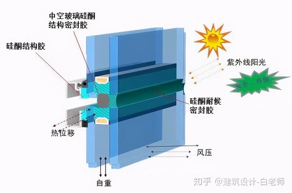 窗口材料对建筑节能效果的关键影响分析