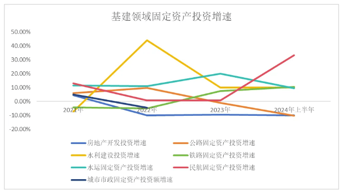 建筑公司应对市场竞争与成本压力的策略与挑战