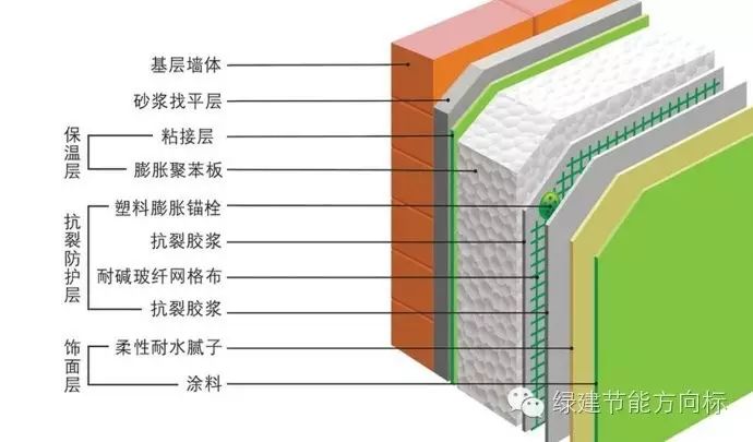 高效保温材料在节能建筑中的关键应用