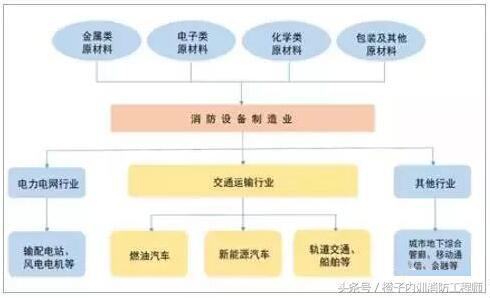 防火建筑材料技术进展及市场需求概述