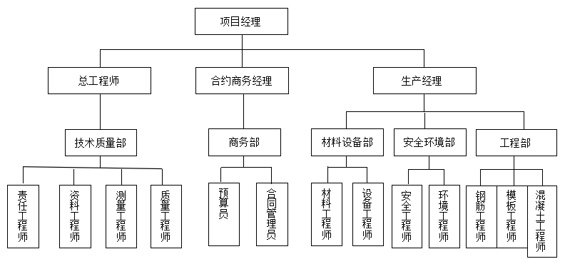 建筑公司施工中的质量控制管理策略探究