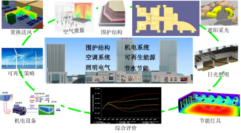 节能建筑材料在降低建筑能耗方面的关键作用