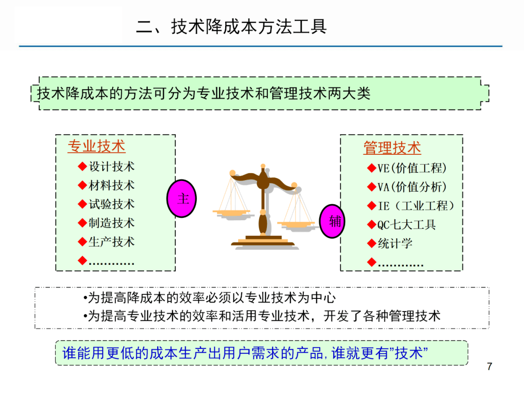 建筑公司技术创新降低成本策略探究