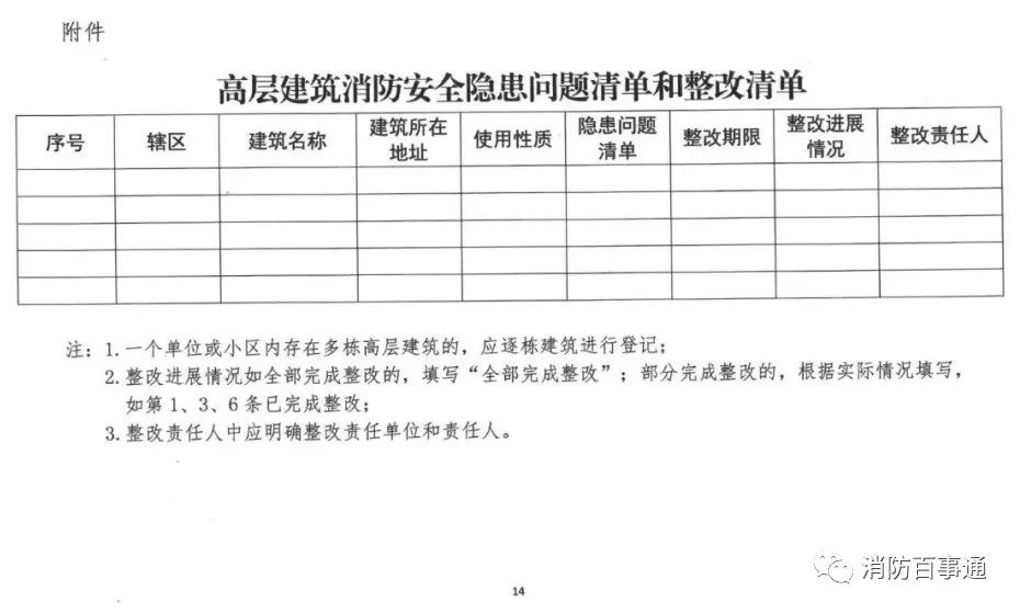 高层建筑防火材料的应用要求