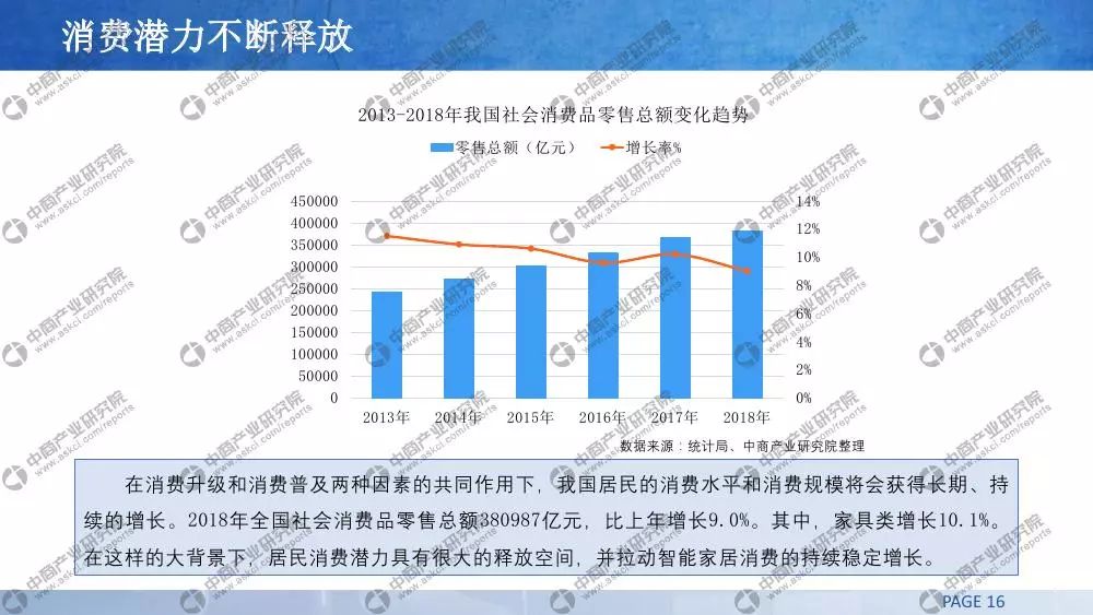 节能型建筑材料的研究及市场前景分析