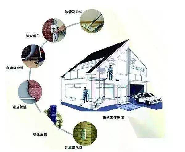 环保建筑材料在旧房改造中的实践应用