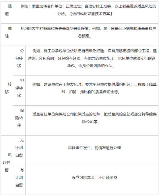 建筑公司项目风险分析与控制策略实战指南