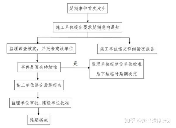 建筑公司工程项目进度管理策略与实践指南