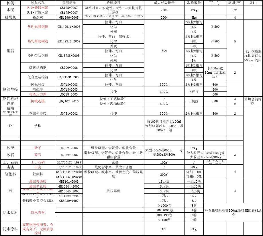 建筑公司如何保障建筑材料质量合格？