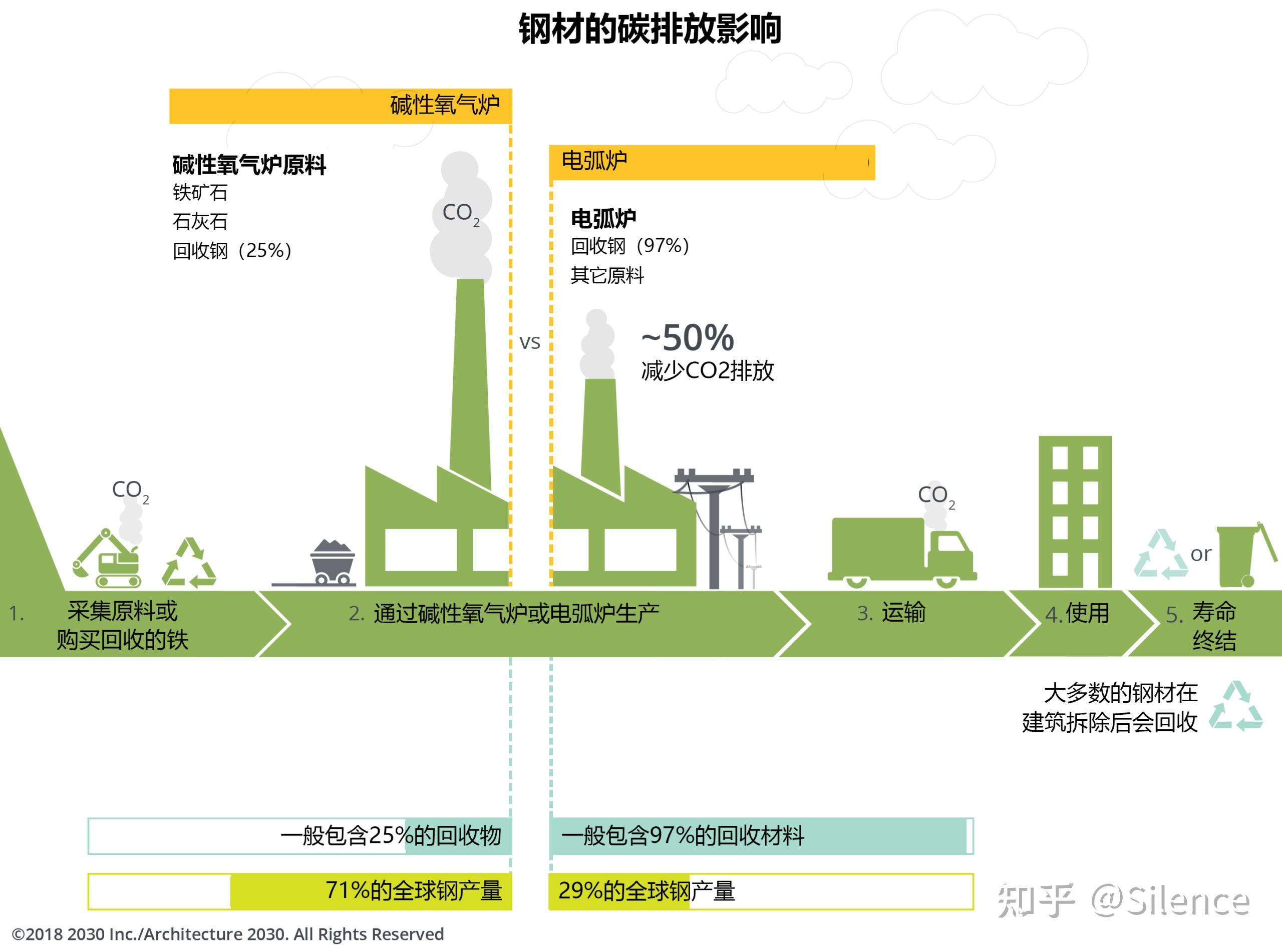 建筑材料在节能减排中的核心作用