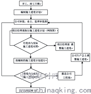 建筑公司优化施工工地安全措施的攻略与策略