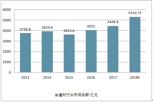 建筑材料市场的竞争态势与未来发展趋势分析